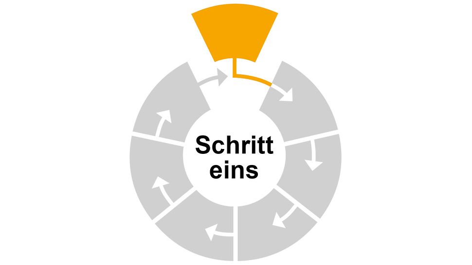 Illustration Schritt 1 Gefährdungsbeurteilung: Arbeitsbereiche und Tätigkeiten festlegen