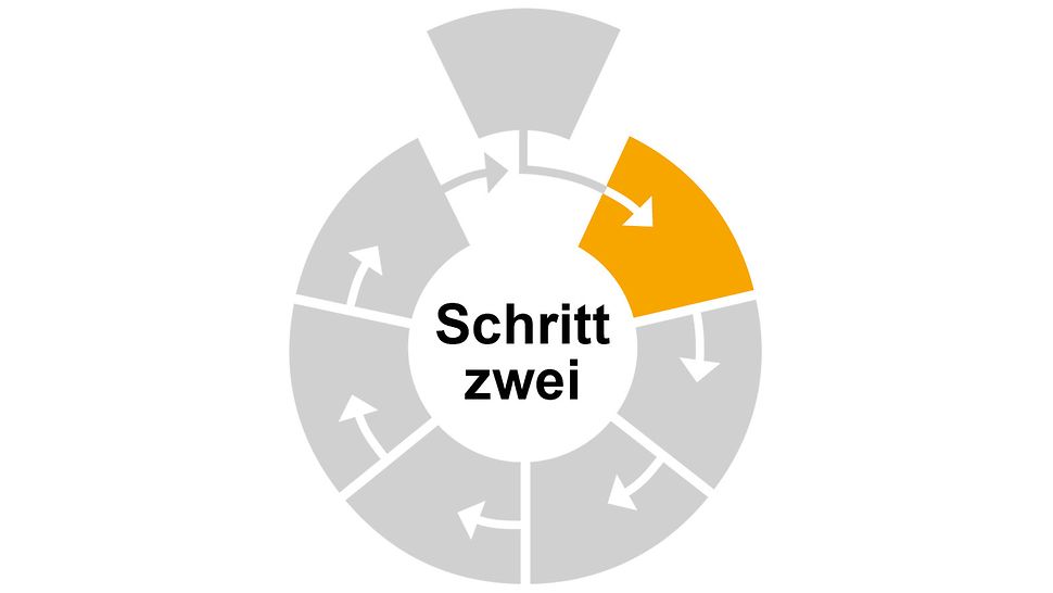 Illustration Schritt 2 Gefährdungsbeurteilung: Gefährdungen ermitteln