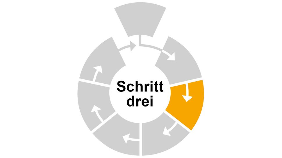 Illustration Schritt 3 Gefährdunsbeurteilung: Gefährdungen bewerten