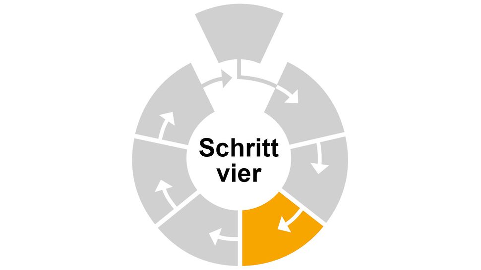 Illustration Schritt 4 Gefährdungsbeurteilung: Arbeitsschutzmaßnahmen festlegen