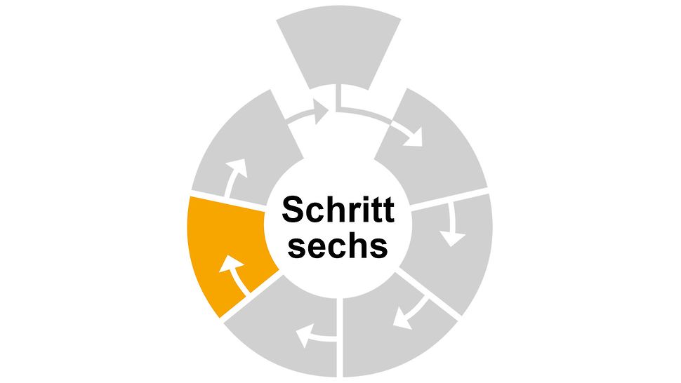 Illusstration Schritt 6 Gefährdungsbeurteilung: Wirksamkeit der Maßnahmen überprüfen